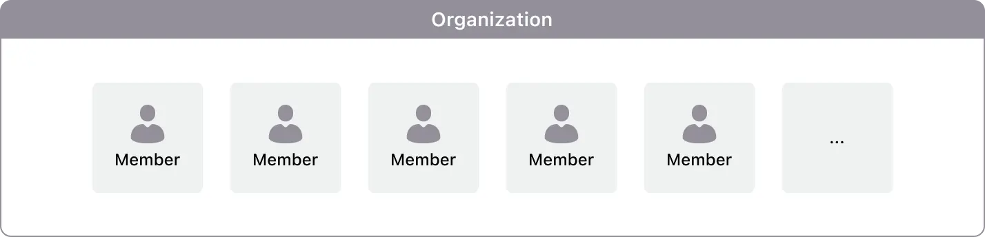 Organization members