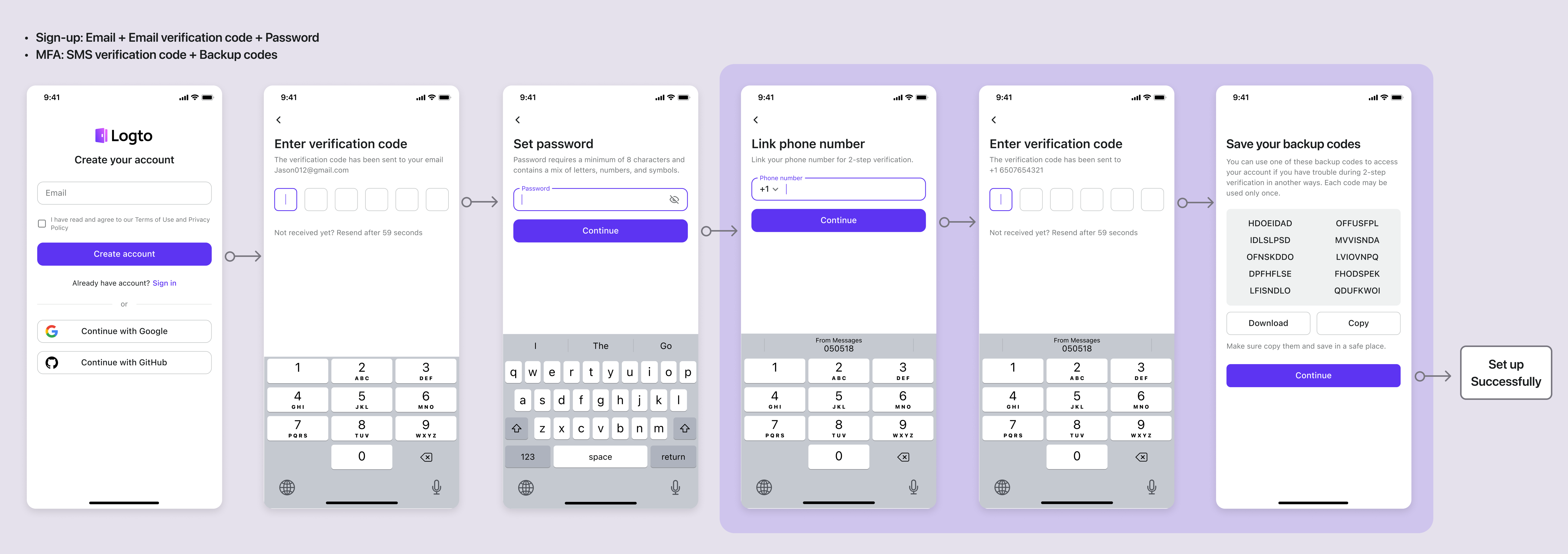 Flux de configuration SMS MFA 1-1