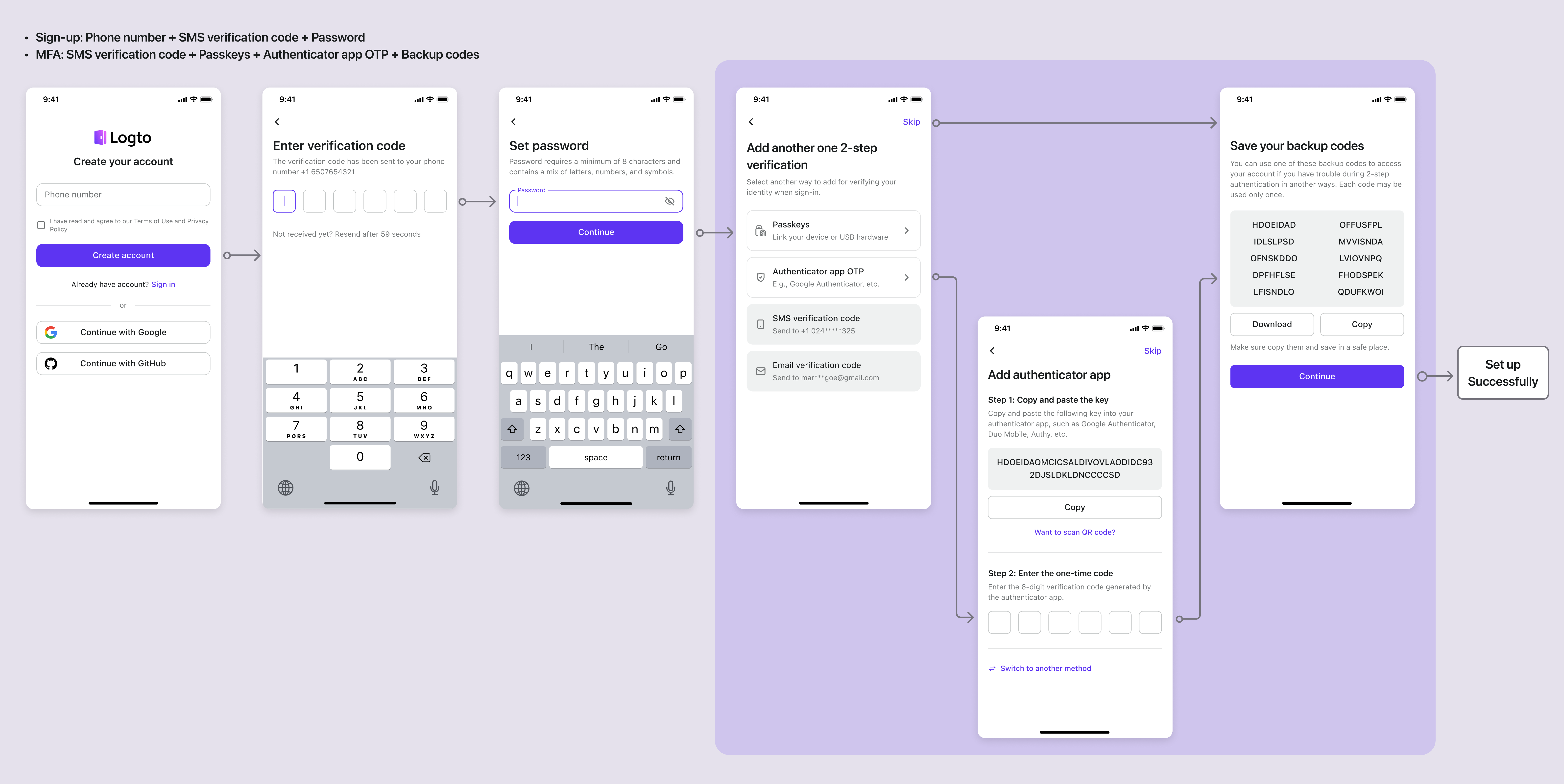 Flux de configuration SMS MFA 3
