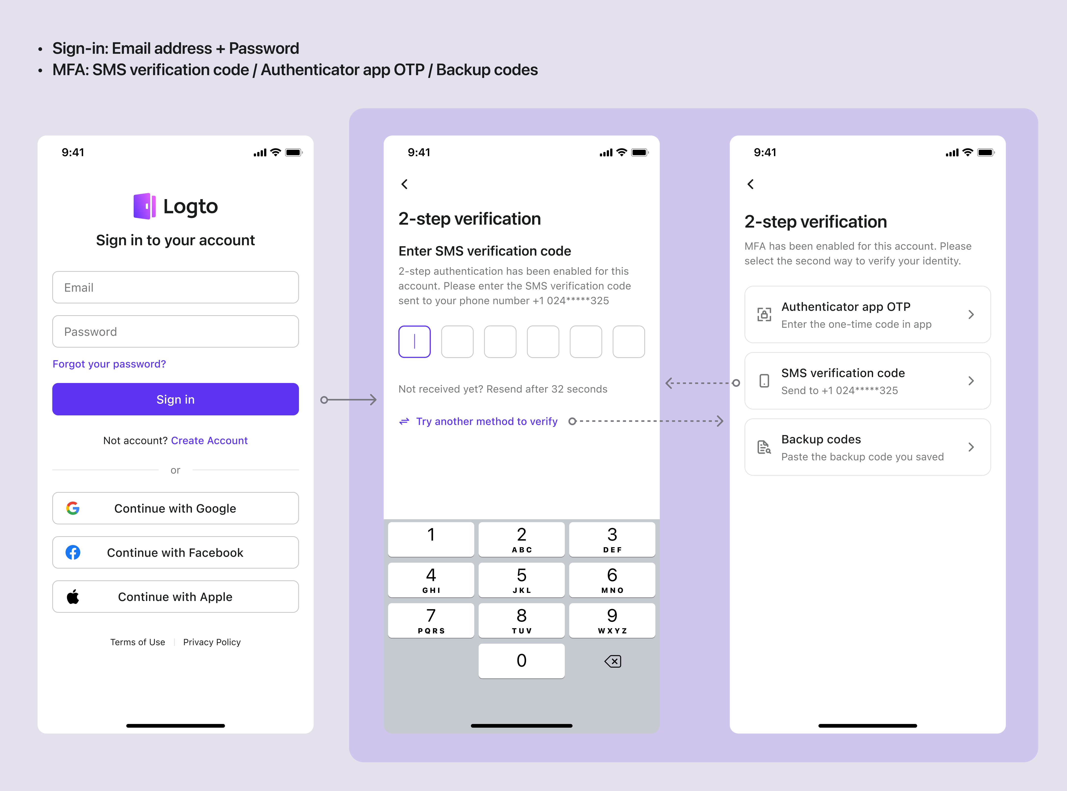 Flux de vérification SMS MFA